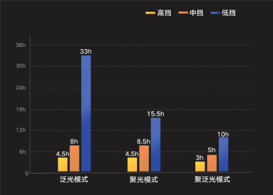 米家户外多功能灯：110米远射瓦力棋牌众筹价89元！小米发布(图3)