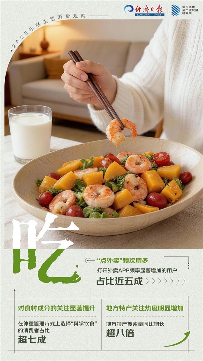 “倒带2025”：从衣食住行用的生活消费中解读这一年(图1)