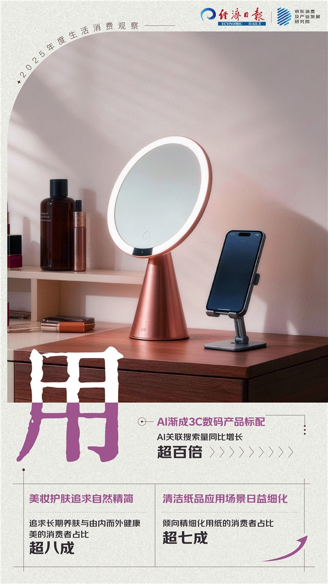 “倒带2025”：从衣食住行用的生活消费中解读这一年(图4)