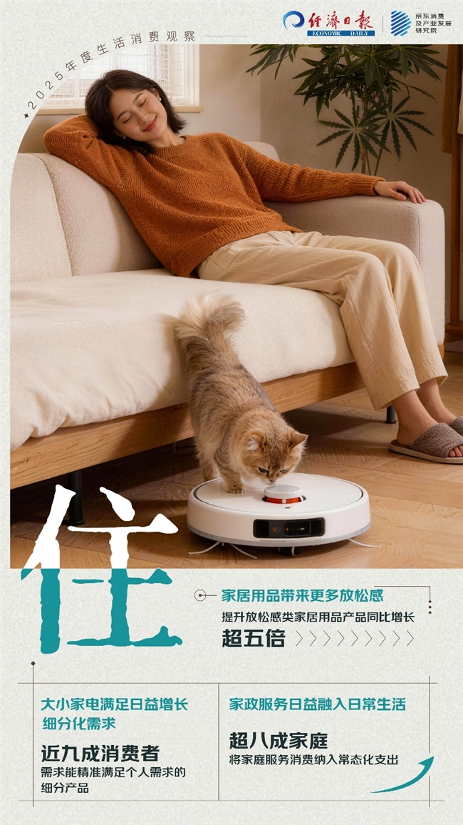 “倒带2025”：从衣食住行用的生活消费中解读这一年(图6)