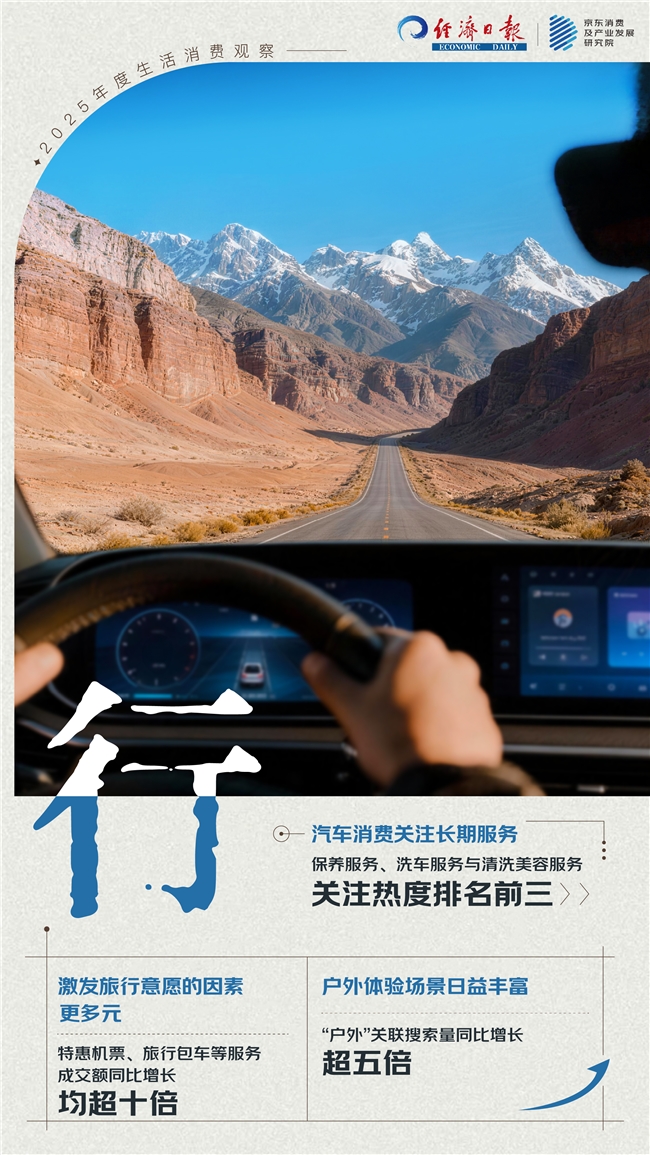 “倒带2025”：从衣食住行用的生活消费中解读这一年(图5)